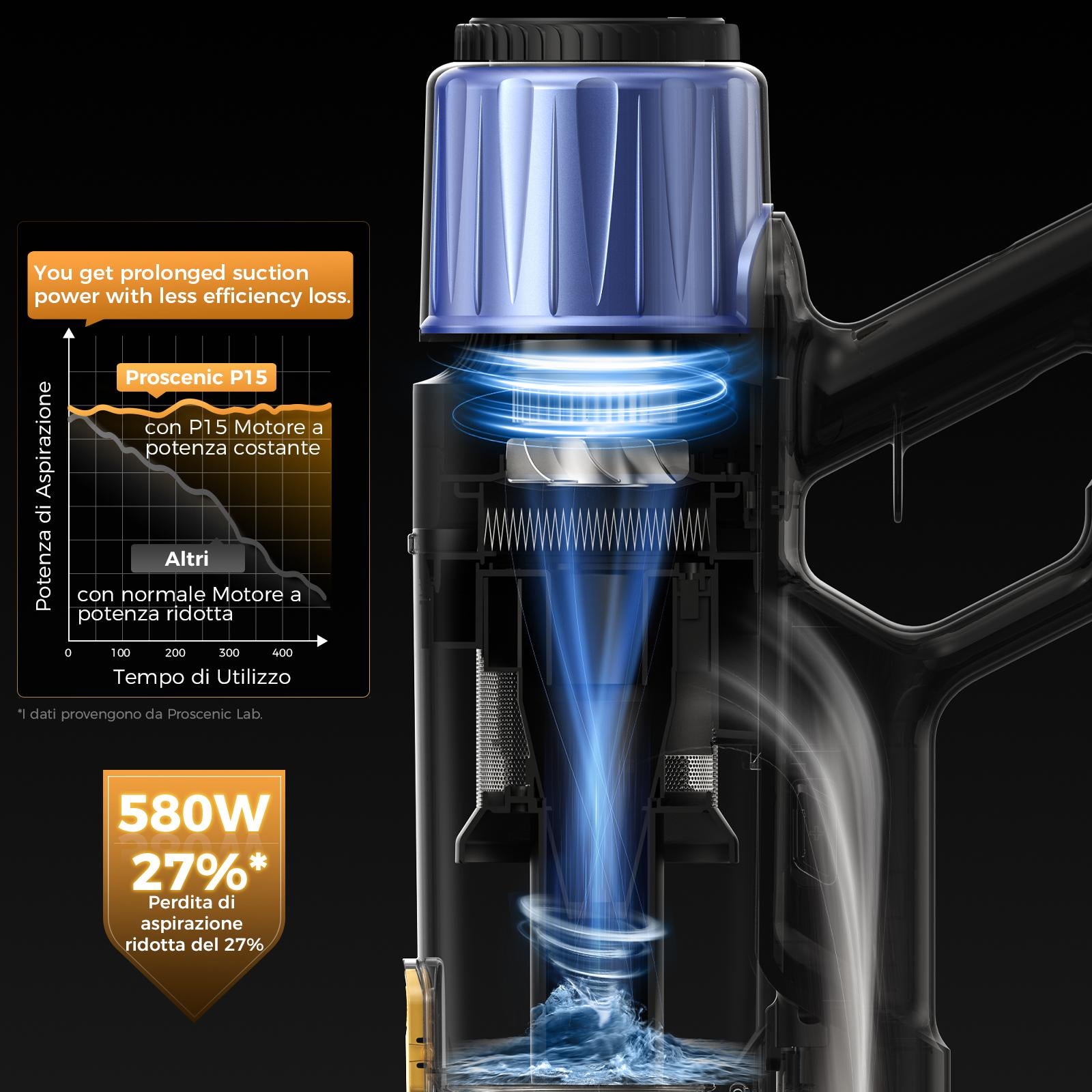 Nuovi arrivi Proscenic P15--Offerta del Black Friday